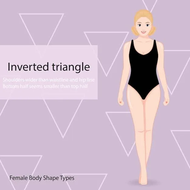 Illustration showing a pear-shaped body figure with helpful outfit suggestions that enhance the upper body and balance the wider hips.