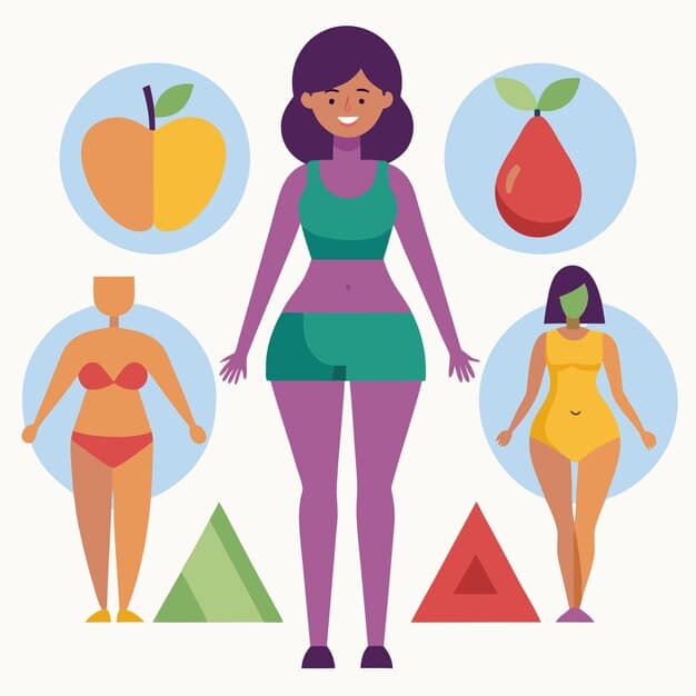 A visual guide illustrating the different body shapes (apple, pear, hourglass, rectangle) with corresponding clothing recommendations for each shape. The guide is colorful and easy to understand.