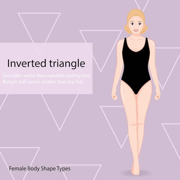 Illustration showing a pear-shaped body figure with helpful outfit suggestions that enhance the upper body and balance the wider hips.